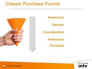 Impact & Influence - Others
       Purchase Funnels – Watches




                                                        ...