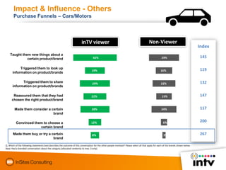 Dimension 4: Influence
 Are inTV viewers more influential transmitters than non viewers
 