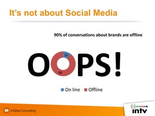 It’s not about Social Media

           90% of conversations about brands are offline




    O PS!
                  10

...