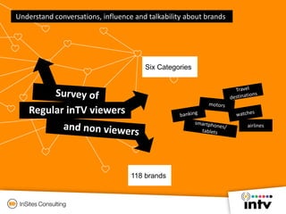 Methodology

1,600 interviews on-line interviews

                  inTV viewers*       Non viewers**
France            20...