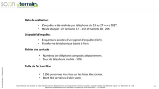 ©SCANRESEARCH-LETERRAIN2017
Toute diffusion des résultats de cette enquête doit être obligatoirement accompagnée des mentions suivantes : Enquête réalisée par téléphone auprès d’un échantillon de 1106
personnes représentatives de la population Française par SCAN-RESEARCH – LE TERRAIN
20
Date de réalisation.
• L’enquête a été réalisée par téléphone du 23 au 27 mars 2017.
• Heure d’appel : en semaine 17 – 21h et Samedi 10 - 20h
Dispositif d’enquête.
• Enquêteurs assistés d’un logiciel d’enquête (CATI).
• Plateforme téléphonique basée à Paris
Fichier des contacts
• Numéros de téléphone composés aléatoirement.
• Taux de téléphone mobile : 50%
Taille de l’échantillon
• 1106 personnes inscrites sur les listes électorales.
• Dont 769 certaines d’aller voter.
 