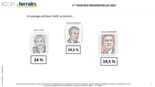 ©SCANRESEARCH-LETERRAIN2017
Toute diffusion des résultats de cette enquête doit être obligatoirement accompagnée des mentions suivantes : Enquête réalisée par téléphone auprès d’un échantillon de 1106
personnes représentatives de la population Française par SCAN-RESEARCH – LE TERRAIN
4
Marine LEPEN
Emmanuel MACRON
Jean Luc MELENCHON
19,5 %
24,5 %
24 %
1er TOUR DES PRESIDENTIELLES 2017
Un paysage politique inédit se dessine …
 