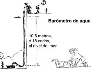 10,5 metros,
ó 18 codos,
al nivel del mar
Barómetro de agua
 