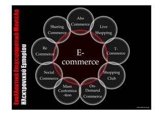 Εναλλακτικά Επιχειρηµατικά Μοντέλα                           Abo
                                                        Commerce
                                              Sharing                    Live
                                             Commerce                  Shopping
Ηλεκτρονικού Εµπορίου


                                        Re                                      T-
                                     Commerce         E-                     Commerce

                                                   commerce
                                        Social                              Shopping
                                      Commerce                                  Club

                                                   Mass              On-
                                                 Customiza         Demand
                                                   -tion       Commerce
 
