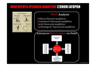 ΑΠΑΡΑΙΤΗΤΑ ΕΡΓΑΛΕΙΑ ΑΝΑΛΥΣΗΣ (ΞΕΝ Ν) ΑΓΟΡ Ν

                                           PEST Analysis
                Political: Πολιτικό περιβάλλον
                Economical: Οικονοµικό περιβάλλον
                Social: Κοινωνικό περιβάλλον
                Technological: Τεχνολογικό περιβάλλον

                Ανάλυση των Πέντε ∆υνάµεων του Porter
                                             Απειλή νέων
                                               παικτών




                                                            ∆ιαπραγµατευτική
                       Ισχύς προµηθευτών




                                                            Ισχύς αγοραστών
                        ∆ιαπραγµατευτική


                                             Υφιστάµενος
                                            Ανταγωνισµός




                                               Απειλή
                                            Υποκατάστατων
                                             Προϊόντων ή
                                              Υπηρεσιών
 