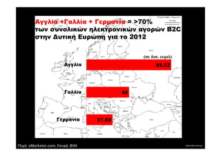 Αγγλία +Γαλλία + Γερµανία = >70%
        των συνολικών ηλεκτρονικών αγορών B2C
        στην ∆υτική Ευρώπη για το 2012


                                   (σε δισ. ευρώ)




Πηγή: eMarketer.com, Fevad, BVH
 