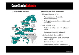 Case Study: Zalando
 