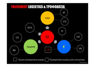 FULFILMENT LOGISTIGS & ΤΡΟΦΟ∆ΟΣΙΑ
                                                  JP

                                 Ασία
                                                  CN

              RUS
                                                D

     US                          FF                            UK



             Αµερική                              €              FR
BR                                GR



      Άµεση εξυπηρέτηση αγοράς        Εξυπηρέτηση αγοράς µέσω συνεργάτη
 