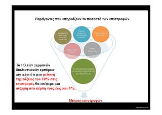 Το 1/3 των γερµανών
διαδικτυακών εµπόρων
πιστεύει ότι µια µείωση
της τάξεως του 10% στις
επιστροφές θα επέφερε µια
αύξηση στα κέρδη τους έως και 5%.
 