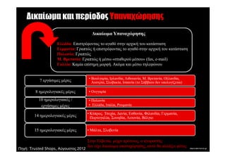 ∆ικαίωµα και περίοδος Υπαναχώρησης
                                        ∆ικαίωµα Υπαναχώρησης

                    Ελλάδα: Επιστρέφοντας το αγαθό στην αρχική του κατάσταση
                    Γερµανία: Γραπτώς ή επιστρέφοντας το αγαθό στην αρχική του κατάσταση
                    Πολωνία: Γραπτώς
                    Μ. Βρετανία: Γραπτώς ή µέσω «σταθερού µέσου» (fax, e-mail)
                    Γαλλία: Καµία επίσηµη µορφή. Ακόµα και µέσω τηλεφώνου


                                      • Βουλγαρία, Ιρλανδία, Λιθουανία, Μ. Βρετανία, Ολλανδία,
           7 εργάσιµες µέρες            Αυστρία, Σλοβακία, Ισπανία (το Σάββατο δεν υπολογίζεται)

        8 ηµερολογιακές µέρες         • Ουγγαρία

          10 ηµερολογιακές /          • Πολωνία
           εργάσιµες µέρες            • Ελλάδα, Ιταλία, Ρουµανία

                                      • Κύπρος. Τσεχία, ∆ανία, Εσθονία, Φιλανδία, Γερµανία,
        14 ηµερολογιακές µέρες          Πορτογαλία, Σουηδία, Λετονία, Βέλγιο


        15 ηµερολογιακές µέρες        • Μάλτα, Σλοβενία

                                      Στην Ελβετία, µέχρι πρότινος, ο αγοραστής
                                      δεν είχε δικαίωµα υπαναχώρησης..αυτό θα αλλάξει φέτος
Πηγή: Trusted Shops, Αύγουστος 2012
 