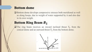 Intze ppt | PPTX