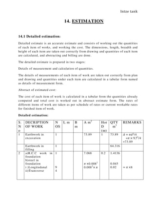 Intze tank
14. ESTIMATION
14.1 Detailed estimation:
Detailed estimate is an accurate estimate and consists of working out the quantities
of each item of works, and working the cost. The dimensions, length, breadth and
height of each item are taken out correctly from drawing and quantities of each item
are calculated, and abstracting and billing are done.
The detailed estimate is prepared in two stages:
Details of measurement and calculation of quantities.
The details of measurements of each item of work are taken out correctly from plan
and drawing and quantities under each item are calculated in a tabular form named
as details of measurement form.
Abstract of estimated cost:
The cost of each item of work is calculated in a tabular form the quantities already
computed and total cost is worked out in abstract estimate form. The rates of
different items of work are taken as per schedule of rates or current workable rates
for finished item of work.
Detailed estimation:
S.
N
o
DECRIPTION
OF WORK
N
OS
L m B
m
A m2
Hor
D
(m)
QTY
m3
REMARKS
1 Earthwork in
excavation
1 73.89 1 73.89 ‫ܣ‬ = ߨ݀ଶ
/4
=ߨ × 9.72
/4
=73.89
Earthwork in
filling
1 64.316
2 a)R.C.C work in
foundation
b)steel in
foundation
i )Longitudanal
ii)Transverse
1
9
4
7.068
ߨ ×0.0082
0.0082
× ߨ
0.2 1.4136
0.045
0.02 = ߨ ×8
 