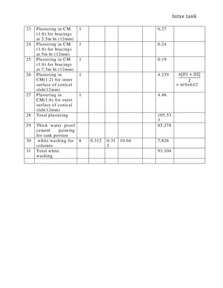 Intze tank
23 Plastering in CM
(1:6) for bracings
at 2.5m ht.(12mm)
1 0.27
24 Plastering in CM
(1:6) for bracings
at 5m ht.(12mm)
1 0.24
25 Plastering in CM
(1:6) for bracings
at 7.5m ht.(12mm)
1 0.19
26 Plastering in
CM(1:2) for inner
surface of conical
slab(12mm)
1 4.239 ߨ[‫1ܦ‬ + ‫]2ܦ‬
2
= ߨ(9+6)/2
27 Plastering in
CM(1:6) for outer
surface of conical
slab(12mm)
1 4.46
28 Total plastering 105.53
3
29 Thick water proof
cement painting
for tank portion
85.278
30 white washing for
columns
8 0.312 0.31
2
10.04 7.826
31 Total white
washing
93.104
 