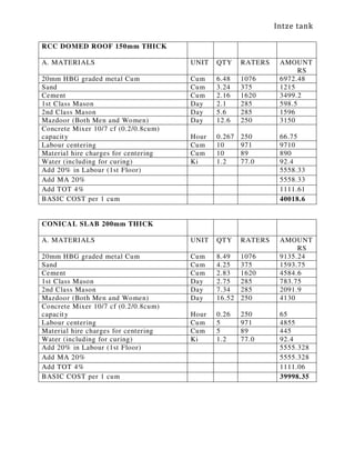 Intze tank
RCC DOMED ROOF 150mm THICK
A. MATERIALS UNIT QTY RATERS AMOUNT
RS
20mm HBG graded metal Cum Cum 6.48 1076 6972.48
Sand Cum 3.24 375 1215
Cement Cum 2.16 1620 3499.2
1st Class Mason Day 2.1 285 598.5
2nd Class Mason Day 5.6 285 1596
Mazdoor (Both Men and Women) Day 12.6 250 3150
Concrete Mixer 10/7 cf (0.2/0.8cum)
capacity Hour 0.267 250 66.75
Labour centering Cum 10 971 9710
Material hire charges for centering Cum 10 89 890
Water (including for curing) Ki 1.2 77.0 92.4
Add 20% in Labour (1st Floor) 5558.33
Add MA 20% 5558.33
Add TOT 4% 1111.61
BASIC COST per 1 cum 40018.6
CONICAL SLAB 200mm THICK
A. MATERIALS UNIT QTY RATERS AMOUNT
RS
20mm HBG graded metal Cum Cum 8.49 1076 9135.24
Sand Cum 4.25 375 1593.75
Cement Cum 2.83 1620 4584.6
1st Class Mason Day 2.75 285 783.75
2nd Class Mason Day 7.34 285 2091.9
Mazdoor (Both Men and Women) Day 16.52 250 4130
Concrete Mixer 10/7 cf (0.2/0.8cum)
capacity Hour 0.26 250 65
Labour centering Cum 5 971 4855
Material hire charges for centering Cum 5 89 445
Water (including for curing) Ki 1.2 77.0 92.4
Add 20% in Labour (1st Floor) 5555.328
Add MA 20% 5555.328
Add TOT 4% 1111.06
BASIC COST per 1 cum 39998.35
 