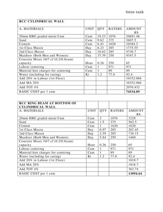 Intze tank
RCC CYLINDRICAL WALL
A. MATERIALS UNIT QTY RATERS AMOUNT
RS
20mm HBG graded metal Cum Cum 19.23 1076 20691.48
Sand Cum 9.62 375 3607.5
Cement Cum 6.41 1620 10384.2
1st Class Mason Day 6.23 285 1775.55
2nd Class Mason Day 16.62 285 4736.7
Mazdoor (Both Men and Women) Day 37.39 250 9347.5
Concrete Mixer 10/7 cf (0.2/0.8cum)
capacity Hour 0.26 250 65
Labour centering Cum 1 971 971
Material hire charges for centering Cum 1 89 89
Water (including for curing) Ki 1.2 77.0 92.4
Add 20% in Labour (1st Floor) 10352.066
Add MA 20% 10352.066
Add TOT 4% 2070.432
BASIC COST per 1 cum 74534.89
RCC RING BEAM AT BOTTOM OF
CYLINDRICAL WALL
A. MATERIALS UNIT QTY RATERS AMOUNT
RS
20mm HBG graded metal Cum Cum 3 1076 3228
Sand Cum 1.5 375 562.5
Cement Cum 1 1620 1620
1st Class Mason Day 0.97 285 267.45
2nd Class Mason Day 2.59 285 738.15
Mazdoor (Both Men and Women) Day 5.84 250 1460
Concrete Mixer 10/7 cf (0.2/0.8cum)
capacity Hour 0.26 250 65
Labour centering Cum 1 971 971
Material hire charges for centering Cum 1 89 89
Water (including for curing) Ki 1.2 77.0 92.4
Add 20% in Labour (1st Floor) 1818.7
Add MA 20% 1818.7
Add TOT 4% 363.74
BASIC COST per 1 cum 13094.64
 