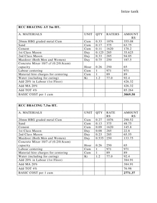 Intze tank
RCC BRACING AT 5m HT.
A. MATERIALS UNIT QTY RATERS AMOUNT
RS
20mm HBG graded metal Cum Cum 0.33 1076 355.08
Sand Cum 0.17 375 63.75
Cement Cum 0.11 1620 178.2
1st Class Mason Day 0.125 285 35.625
2nd Class Mason Day 0.33 285 94.05
Mazdoor (Both Men and Women) Day 0.75 250 187.5
Concrete Mixer 10/7 cf (0.2/0.8cum)
capacity Hour 0.26 250 65
Labour centering Cum 1 971 971
Material hire charges for centering Cum 1 89 89
Water (including for curing) Ki 1.2 77.0 92.4
Add 20% in Labour (1st Floor) 426.32
Add MA 20% 426.32
Add TOT 4% 85.264
BASIC COST per 1 cum 3069.50
RCC BRACING 7.5m HT.
A. MATERIALS UNIT QTY RATE
RS
AMOUNT
RS
20mm HBG graded metal Cum Cum 0.27 1076 290.52
Sand Cum 0.13 375 48.75
Cement Cum 0.09 1620 145.8
1st Class Mason Day 0.08 285 22.8
2nd Class Mason Day 0.23 285 65.55
Mazdoor (Both Men and Women) Day 0.535 250 133.75
Concrete Mixer 10/7 cf (0.2/0.8cum)
capacity Hour 0.26 250 65
Labour centering Cum 1 971 971
Material hire charges for centering Cum 1 89 89
Water (including for curing) Ki 1.2 77.0 92.4
Add 20% in Labour (1st Floor) 384.91
Add MA 20% 384.91
Add TOT 4% 76.98
BASIC COST per 1 cum 2771.37
 