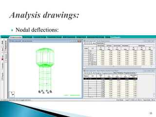  Nodal deflections:
35
 