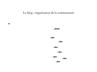 Le blog : organisateur de la communauté
•
QuickTime™ et undécompresseursont requis pour visionner cette image.
QuickTime™ et undécompresseursont requis pour visionner cette image.
QuickTime™ et undécompresseursont requis pour visionner cette image.
QuickTime™ et undécompresseursont requis pour visionner cette image.
QuickTime™ et undécompresseursont requis pour visionner cette image.
QuickTime™ et undécompresseursont requis pour visionner cette image.
QuickTime™ et undécompresseursont requis pour visionner cette image.
QuickTime™ et undécompresseursont requis pour visionner cette image.
 