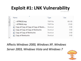 Exploit #1: LNK VulnerabilityCVE-2010-2568
Affects Windows 2000, Windows XP, Windows
Server 2003, Windows Vista and Windows 7
 