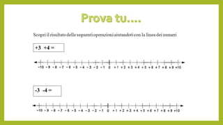 I numeri relativi e le operazioni