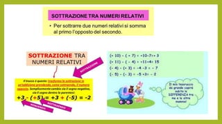 I numeri relativi e le operazioni