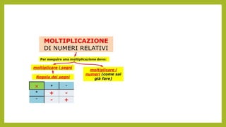 I numeri relativi e le operazioni