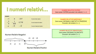 I numeri relativi e le operazioni