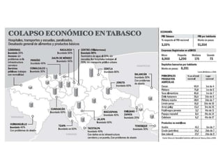 inundacion 2007 en tabasco