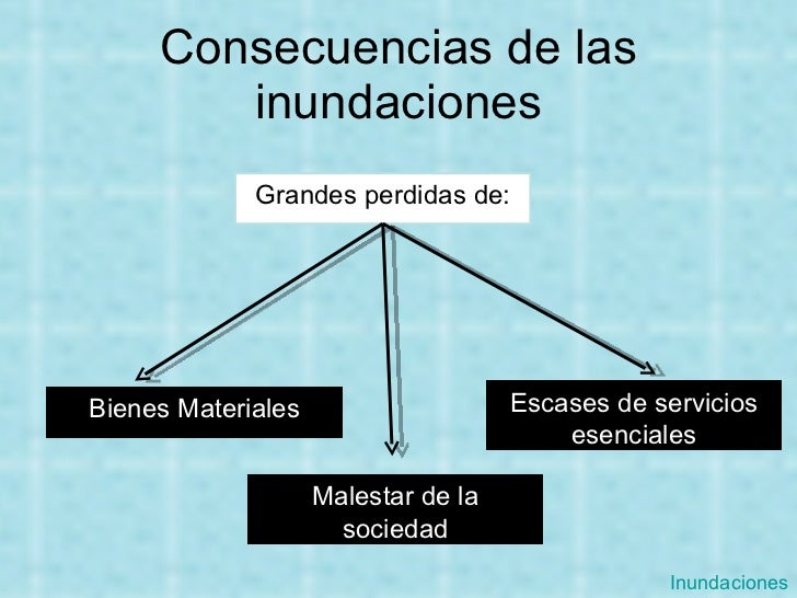 Inundaciones