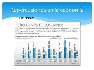  Estadísticas
Repercusiones en la economía
 