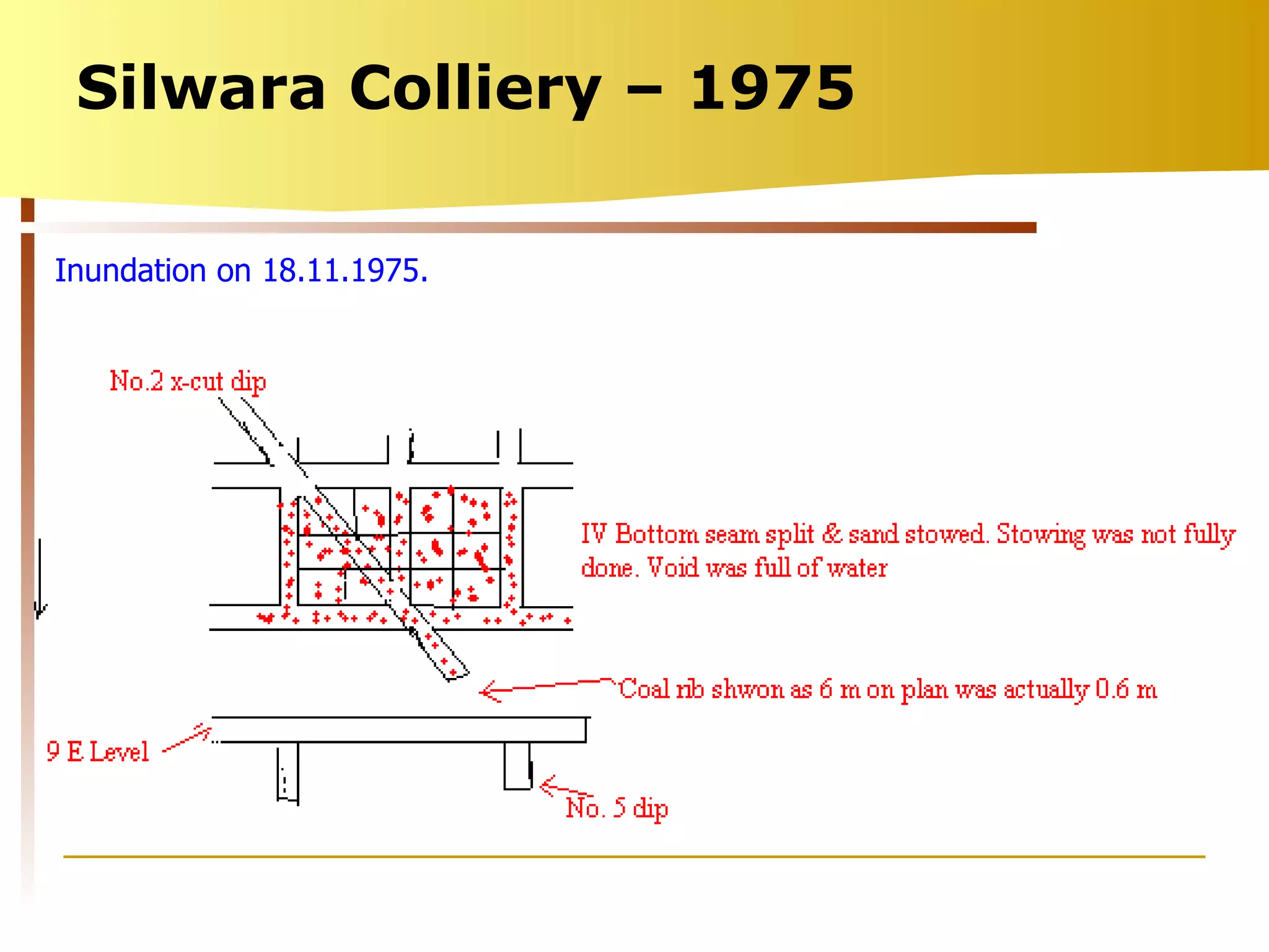 Silwara Colliery – 1975 Inundation on 18.11.1975. 