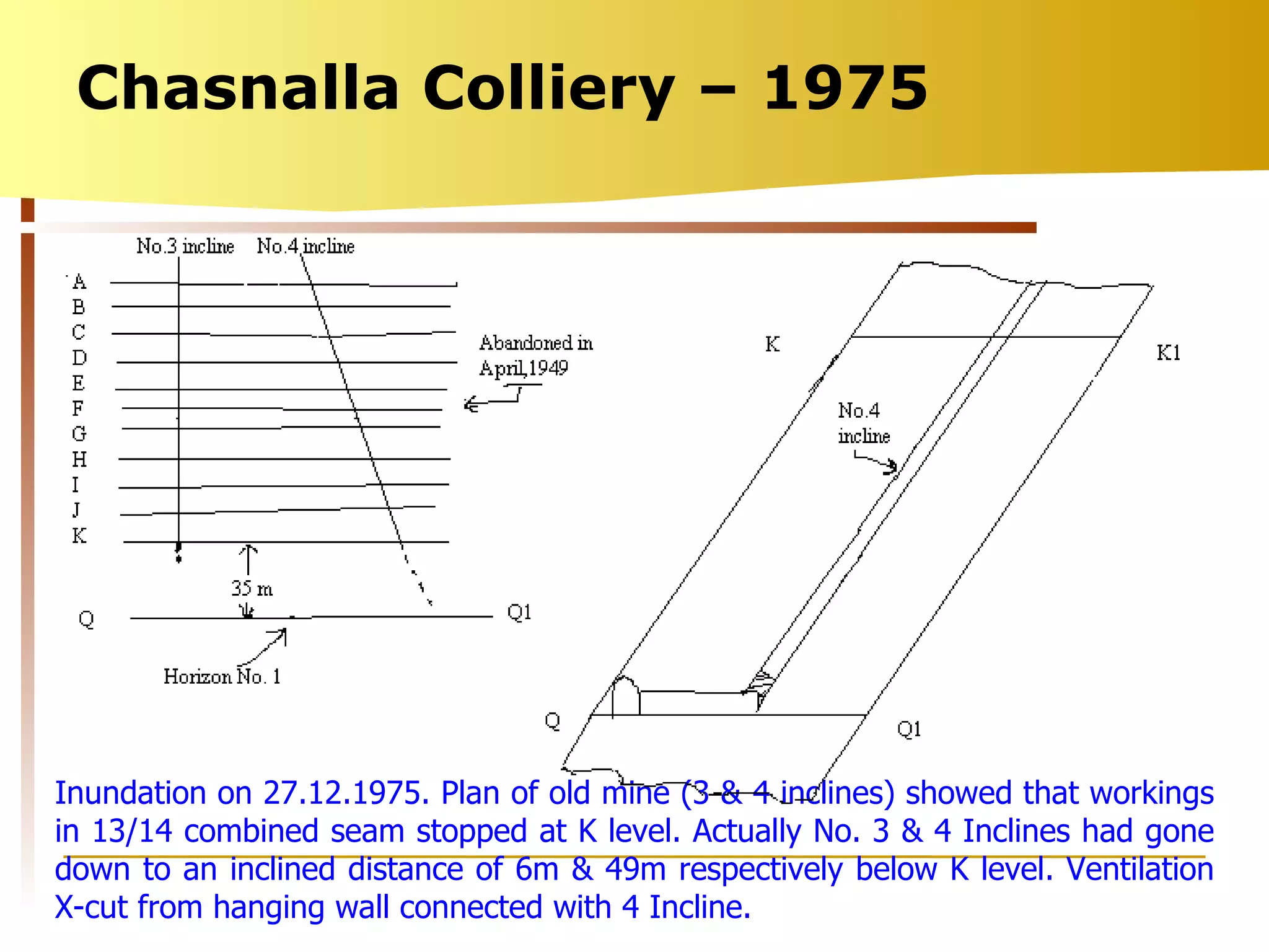 Chasnalla Colliery – 1975 Inundation on 27.12.1975. Plan of old mine (3 & 4 inclines) showed that workings in 13/14 combined seam stopped at K level. Actually No. 3 & 4 Inclines had gone down to an inclined distance of 6m & 49m respectively below K level. Ventilation X-cut from hanging wall connected with 4 Incline. 