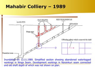 Mahabir Colliery – 1989 Inundation on 13.11.1989. Simplified section shwoing abandoned waterlogged workings in Ninga Seam. Development workings in Narainkuri seam connected and old shaft depth of which was not shown on plan. 