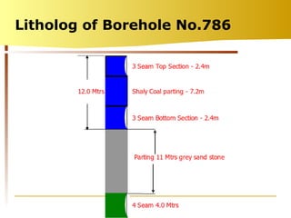 Litholog of Borehole No.786 