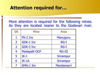 More attention is required for the following mines. As they are located nearer to the Godavari river. Attention required for… SN Mine Area 1 PK-2 Inc Manuguru 2 GDK-1 Inc RG-I 3 GDK-3 Inc RG-I 4 Medapalli OCP RG-III 5 IK-1 Srirampur 6 IK-1A Srirampur 7 SMG-1 Inc Mandamarri 