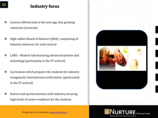 Private & confidential. Not for circulationMarch 2014
© 2014 iNurture, Confidential, www.inurture.co.in
11 Industry focus
 Courses offered only in the new-age, fast growing
industries (verticals)
 High caliber Board of Advisors (BOA) comprising of
industry stalwarts, for each vertical
 LABS – Modern labs featuring advanced systems and
technology (particularly in the IT vertical)
 Curriculum which prepares the students for industry
recognized/ international certifications (particularly
in the IT vertical)
 End-to-end synchronization with industry ensuring
high levels of career-readiness for the students
© 2014 iNurture, Confidential, www.inurture.co.in
 