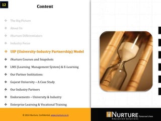Private & confidential. Not for circulationMarch 2014
© 2014 iNurture, Confidential, www.inurture.co.in
 The Big Picture
 About Us
 iNurture Differentiators
 Industry Focus
 UIP (University-Industry Partnership) Model
 iNurture Courses and Snapshots
 LMS (Learning Management System) & E-Learning
 Our Partner Institutions
 Gujarat University – A Case Study
 Our Industry Partners
 Endorsements – University & Industry
 Enterprise Learning & Vocational Training
12 Content
© 2014 iNurture, Confidential, www.inurture.co.in
 