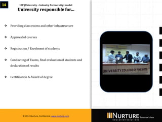 Private & confidential. Not for circulationMarch 2014
© 2014 iNurture, Confidential, www.inurture.co.in
14 UIP (University – Industry Partnership) model
University responsible for…
 Providing class rooms and other infrastructure
 Approval of courses
 Registration / Enrolment of students
 Conducting of Exams, final evaluation of students and
declaration of results
 Certification & Award of degree
© 2014 iNurture, Confidential, www.inurture.co.in
 
