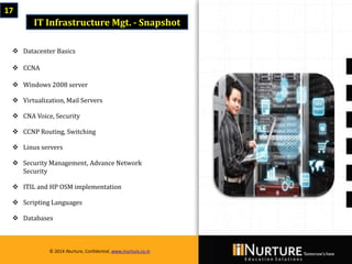 Private & confidential. Not for circulationMarch 2014
© 2014 iNurture, Confidential, www.inurture.co.in
17
IT Infrastructure Mgt. - Snapshot
 Datacenter Basics
 CCNA
 Windows 2008 server
 Virtualization, Mail Servers
 CNA Voice, Security
 CCNP Routing, Switching
 Linux servers
 Security Management, Advance Network
Security
 ITIL and HP OSM implementation
 Scripting Languages
 Databases
© 2014 iNurture, Confidential, www.inurture.co.in
 