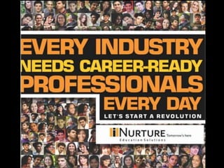 Private & confidential. Not for circulationMarch 2014
© 2014 iNurture, Confidential, www.inurture.co.in© 2014 iNurture, Confidential, www.inurture.co.in
 