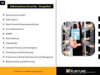 Private & confidential. Not for circulationMarch 2014
© 2014 iNurture, Confidential, www.inurture.co.in
18
Information Security - Snapshot
 Data Structures using C
 OOPS with C++
 Object Oriented Programming with Java
 Linux Administration
 RDBMS
 Ethical Hacking
 Cryptography
 Computer Forensics and Investigation
 Virtualization and Cloud Security
 IT Governance, Risk & Information Security Management
 Mobile, Wireless and VOIP Security
© 2014 iNurture, Confidential, www.inurture.co.in
 