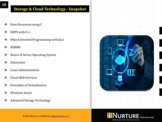 Private & confidential. Not for circulationMarch 2014
© 2014 iNurture, Confidential, www.inurture.co.in
19
Storage & Cloud Technology - Snapshot
 Data Structures using C
 OOPS with C++
 Object Oriented Programming with Java
 RDBMS
 Basics of Server Operating System
 Datacenter
 Linux Administration
 Cloud Web Services
 Principles of Virtualization
 Windows Azure
 Advanced Storage Technology
© 2014 iNurture, Confidential, www.inurture.co.in
 