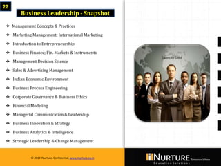 Private & confidential. Not for circulationMarch 2014
© 2014 iNurture, Confidential, www.inurture.co.in
22
Business Leadership - Snapshot
 Management Concepts & Practices
 Marketing Management; International Marketing
 Introduction to Entrepreneurship
 Business Finance; Fin. Markets & Instruments
 Management Decision Science
 Sales & Advertising Management
 Indian Economic Environment
 Business Process Engineering
 Corporate Governance & Business Ethics
 Financial Modeling
 Managerial Communication & Leadership
 Business Innovation & Strategy
 Business Analytics & Intelligence
 Strategic Leadership & Change Management
© 2014 iNurture, Confidential, www.inurture.co.in
 