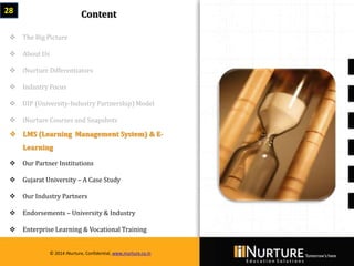 Private & confidential. Not for circulationMarch 2014
© 2014 iNurture, Confidential, www.inurture.co.in
 The Big Picture
 About Us
 iNurture Differentiators
 Industry Focus
 UIP (University-Industry Partnership) Model
 iNurture Courses and Snapshots
 LMS (Learning Management System) & E-
Learning
 Our Partner Institutions
 Gujarat University – A Case Study
 Our Industry Partners
 Endorsements – University & Industry
 Enterprise Learning & Vocational Training
28 Content
© 2014 iNurture, Confidential, www.inurture.co.in
 