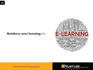 Private & confidential. Not for circulationMarch 2014
© 2014 iNurture, Confidential, www.inurture.co.in
Reinforce your learning >>
29
© 2014 iNurture, Confidential, www.inurture.co.in
 