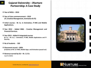 Private & confidential. Not for circulationMarch 2014
© 2014 iNurture, Confidential, www.inurture.co.in
 Year of MOU – 2010
 Year of class commencement – 2010
(IT, Creative Management, Animation & FS)
 Initial courses - M. Sc. in Animation, IT-IMS and Mobile
Applications.
 Year 2012 - Added MBA - Creative Management and
Financial Services.
 Year 2013 - Added 4 integrated courses
(B. Sc. + M. Sc.) – Animation, IT-IMS, Mobile Applications and IT-
Security.
 No of students - 320
 Placement record – 100%
(2 batches of M. Sc ITIMS, Mobile Apps and Animation passed out)
 Revenue earned by GU – Rs 2.2 Cr.
(up to date)
Gujarat University – iNurture
Partnership: A Case Study
38
© 2014 iNurture, Confidential, www.inurture.co.in
 