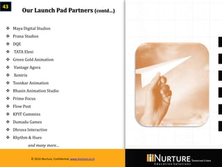 Private & confidential. Not for circulationMarch 2014
© 2014 iNurture, Confidential, www.inurture.co.in
43
 Maya Digital Studios
 Prana Studios
 DQE
 TATA Elexi
 Green Gold Animation
 Vantage Agora
 Xentrix
 Toonkar Animation
 Bhasin Animation Studio
 Prime Focus
 Flow Post
 KPIT Cummins
 Dumadu Games
 Dhruva Interactive
 Rhythm & Hues
and many more…
Our Launch Pad Partners (contd…)
© 2014 iNurture, Confidential, www.inurture.co.in
 