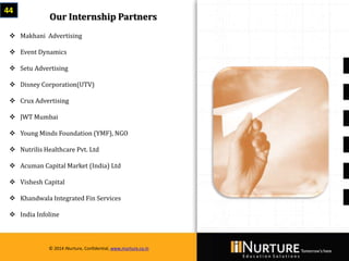 Private & confidential. Not for circulationMarch 2014
© 2014 iNurture, Confidential, www.inurture.co.in
Our Internship Partners
 Makhani Advertising
 Event Dynamics
 Setu Advertising
 Disney Corporation(UTV)
 Crux Advertising
 JWT Mumbai
 Young Minds Foundation (YMF), NGO
 Nutrilis Healthcare Pvt. Ltd
 Acuman Capital Market (India) Ltd
 Vishesh Capital
 Khandwala Integrated Fin Services
 India Infoline
44
© 2014 iNurture, Confidential, www.inurture.co.in
 