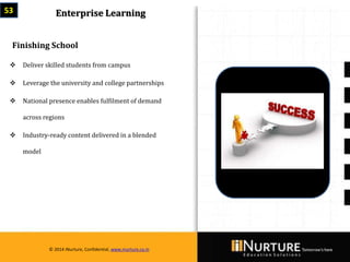 Private & confidential. Not for circulationMarch 2014
© 2014 iNurture, Confidential, www.inurture.co.in
53 Enterprise Learning
 Deliver skilled students from campus
 Leverage the university and college partnerships
 National presence enables fulfilment of demand
across regions
 Industry-ready content delivered in a blended
model
Finishing School
© 2014 iNurture, Confidential, www.inurture.co.in
 