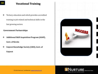 Private & confidential. Not for circulationMarch 2014
© 2014 iNurture, Confidential, www.inurture.co.in
54 Vocational Training
 Tertiary education and which provides accredited
training in job related and technical skills in the
fast growing sectors
 Additional Skill Acquisition Program (ASAP),
Govt. of Kerala
 Gujarat Knowledge Society (GKS), Govt. of
Gujarat
Government Partnerships
© 2014 iNurture, Confidential, www.inurture.co.in
 